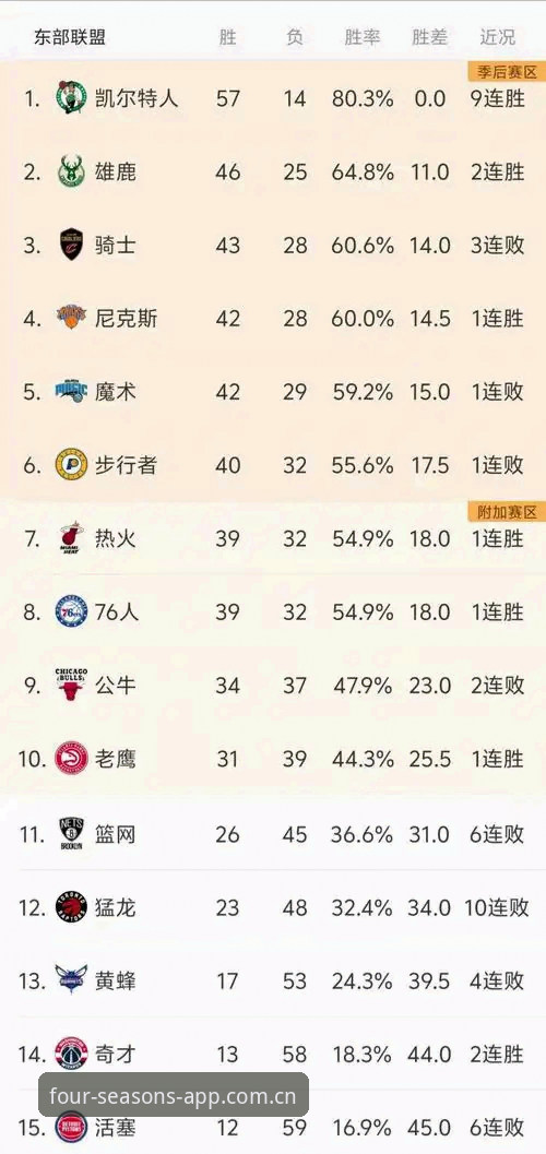四季体育联赛数据深度解析：从赛季表现到实战应用全指南